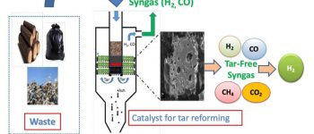 Hydrogen-rich syngas and value-added products
