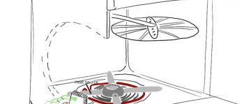 The sustainable dishwasher